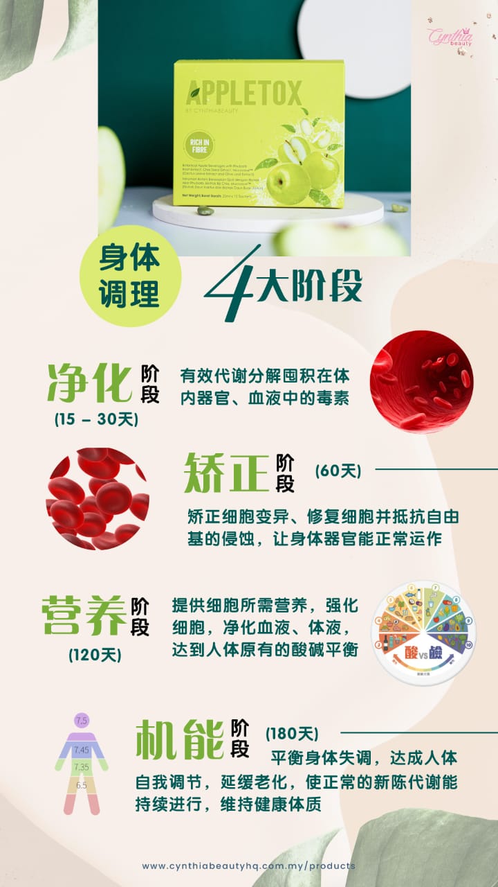 Appletox (1 box)